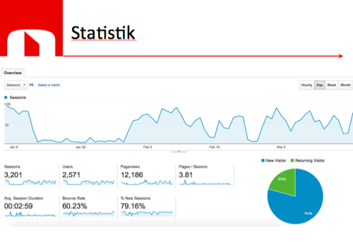 Screen Shot 2015-03-22 at 07.35.08